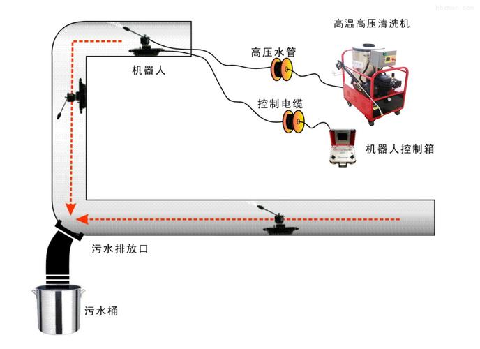 油烟管道清洗机器人设计(图4)